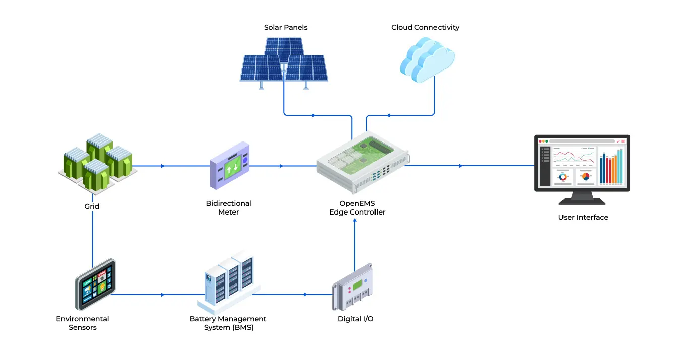 Empowering Solar Operations product dashboard screenshot