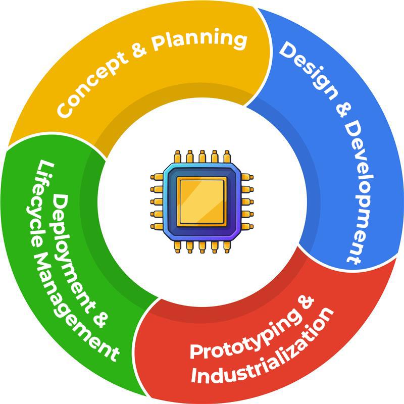 Power Management Solutions – SAS One