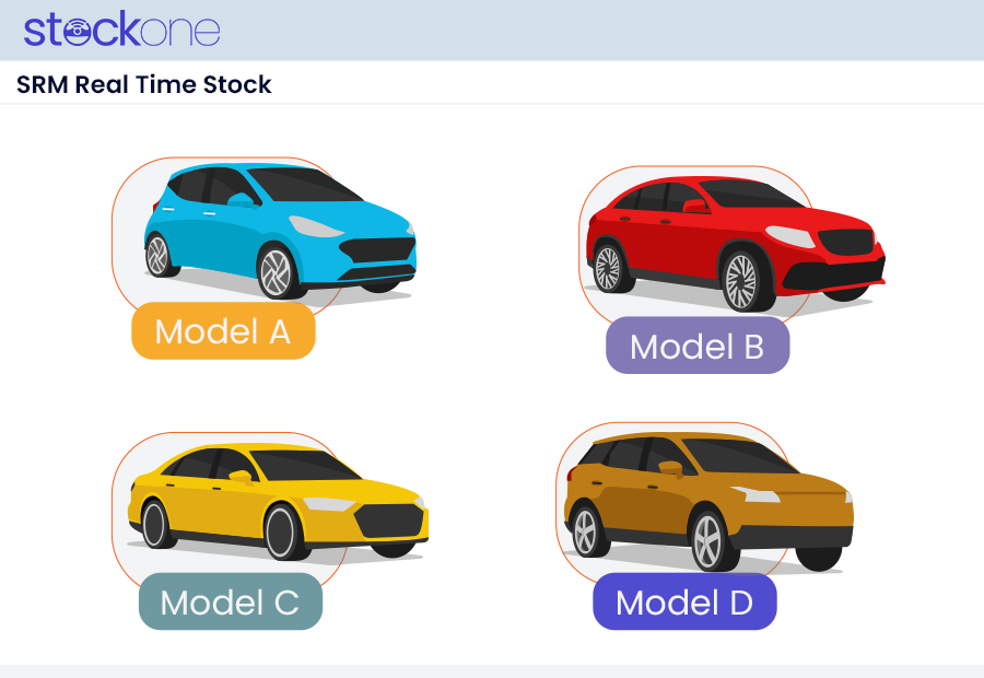 Comprehensive Inventory Control