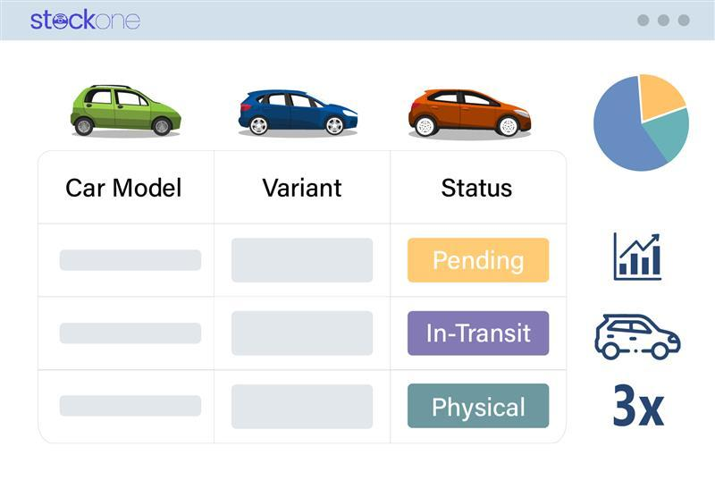 Vehicle Logistics Visibility